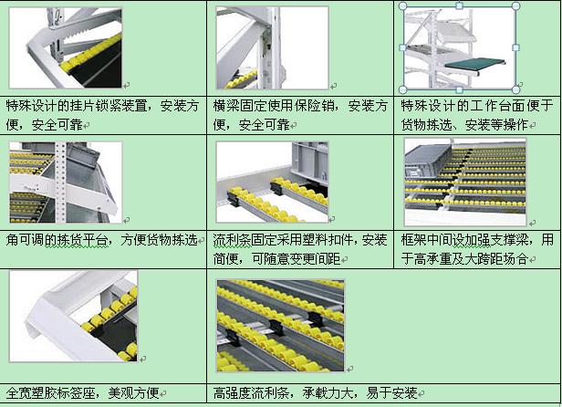 東莞流利式貨架